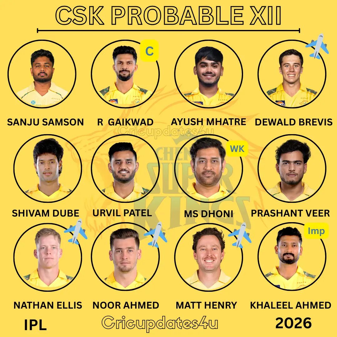 CSK Playing 11 Revealed: Dhoni, Gaikwad Lead Strong Chennai Super Kings XI for IPL 2026