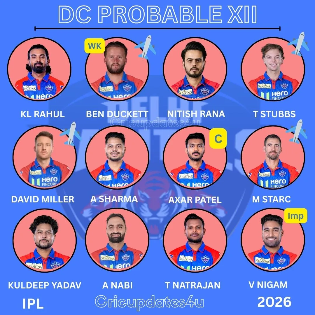 Delhi Capitals Strongest Probable XI for IPL 2026 Revealed