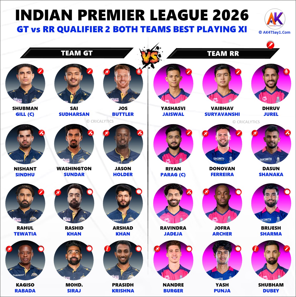 IPL 2026 GT vs RR Qualifier 2 Confirmed Playing 11 Team Preview