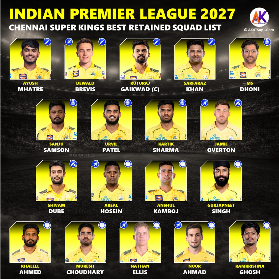 IPL 2027 Chennai Super Kings (CSK) Retained Players Best List