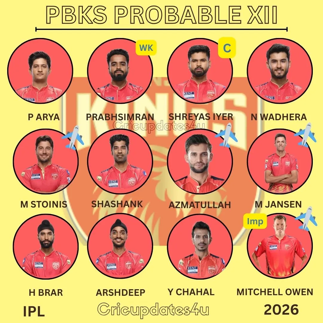 Punjab Kings Probable XI IPL 2026 Full Playing 11 and Team Analysis
