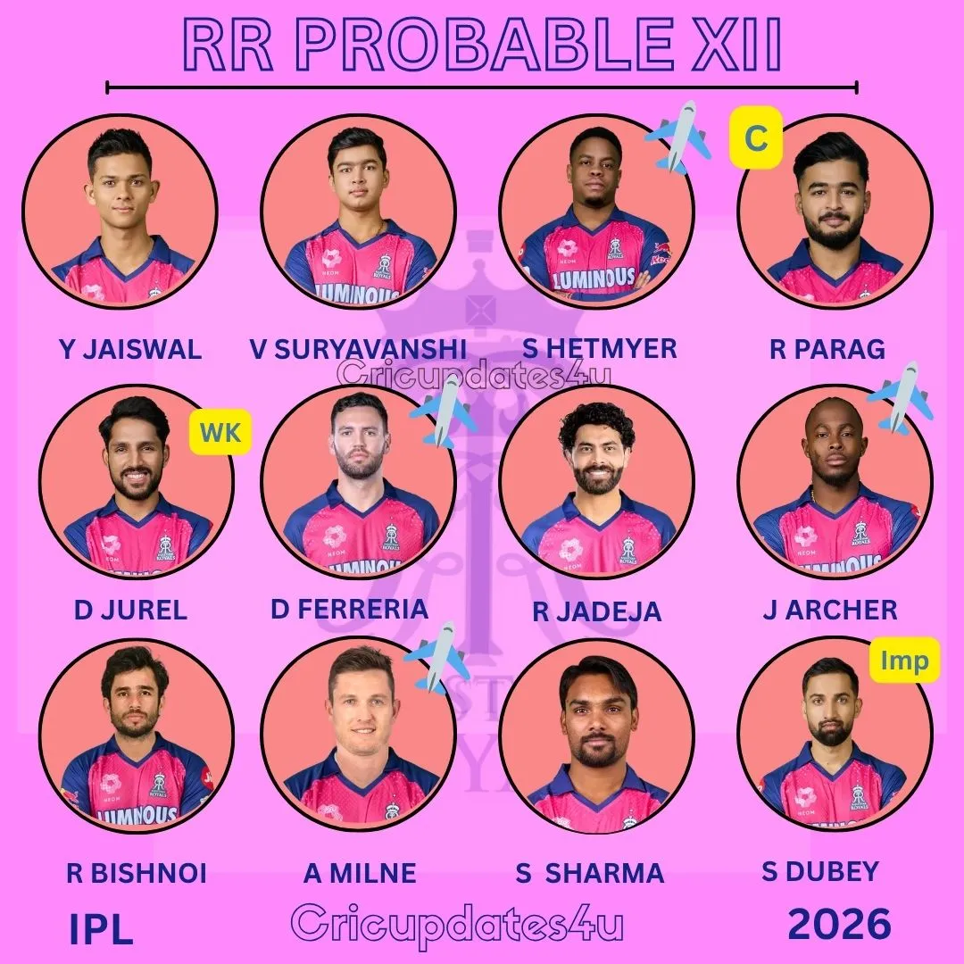 Rajasthan Royals Probable XI IPL 2026 Full Playing 11 and Team Analysis