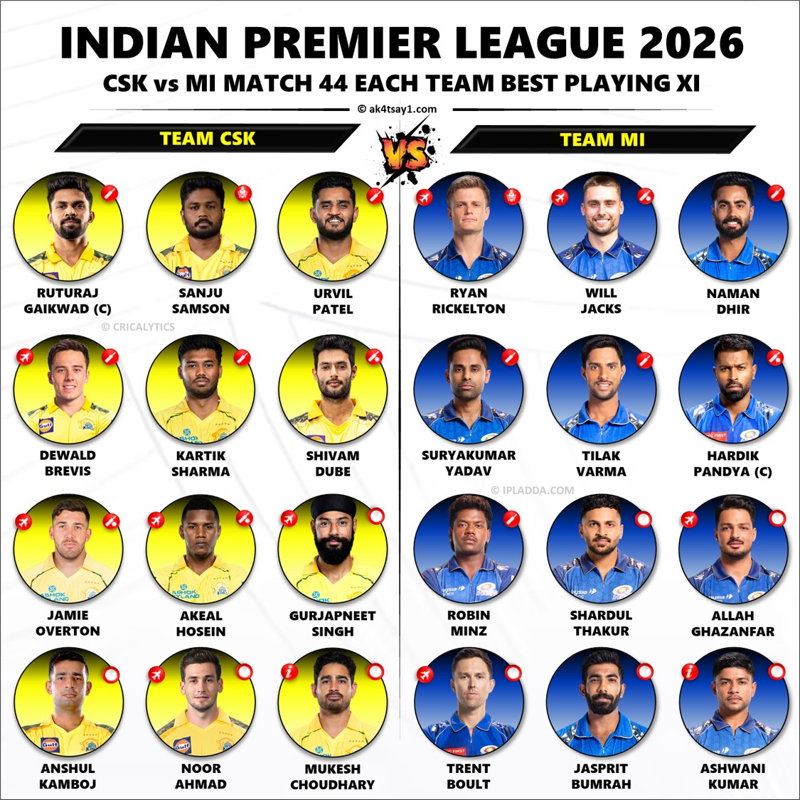 IPL 2026 Match 44 CSK vs MI Each Team Best Playing 11 Preview