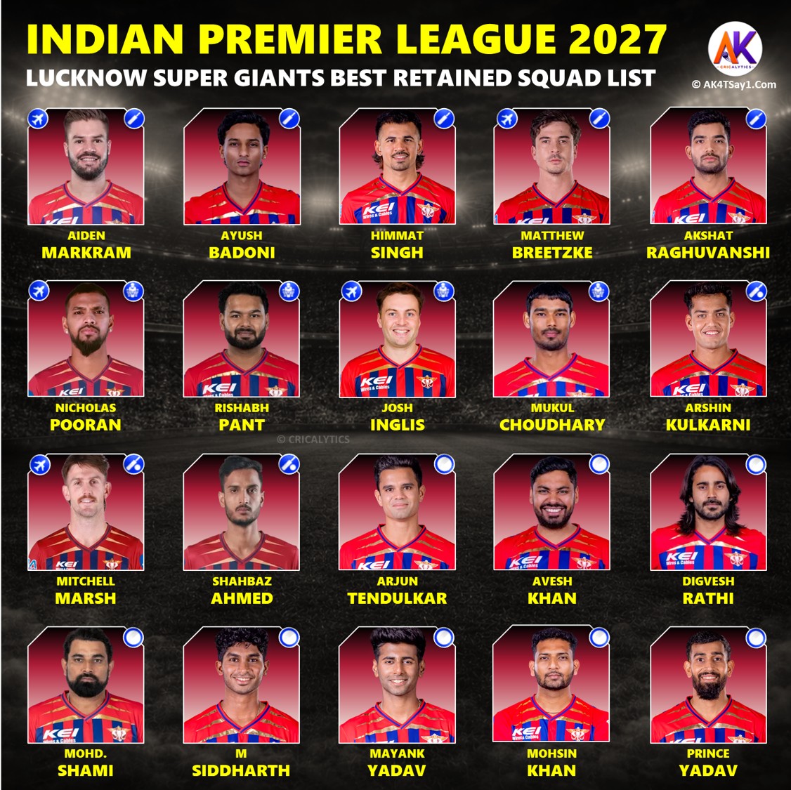 IPL 2027 Lucknow Super Giants (LSG) Best Retained Players List