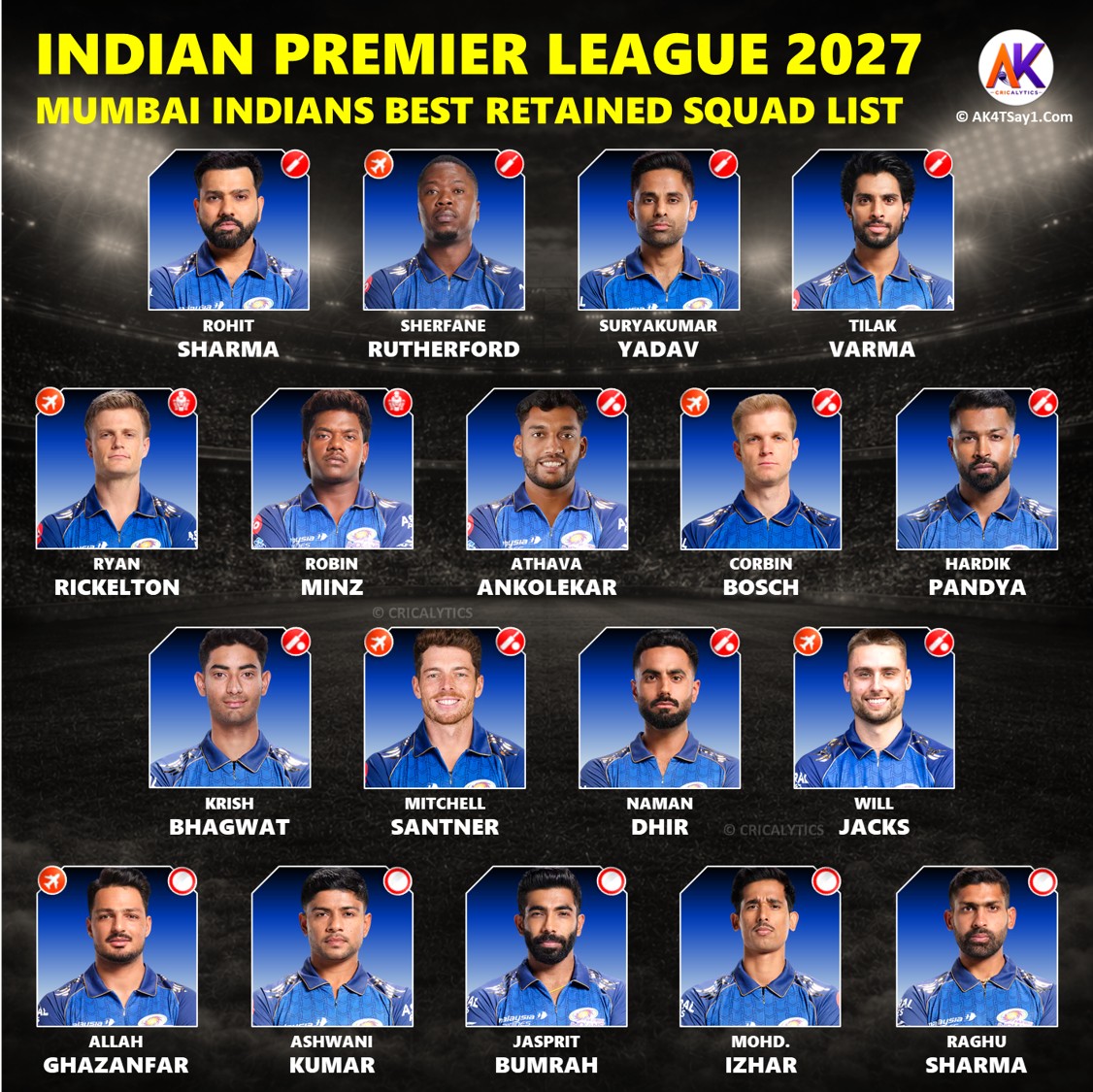 IPL 2027 Mumbai Indians (MI) Retained Squad Best Players List