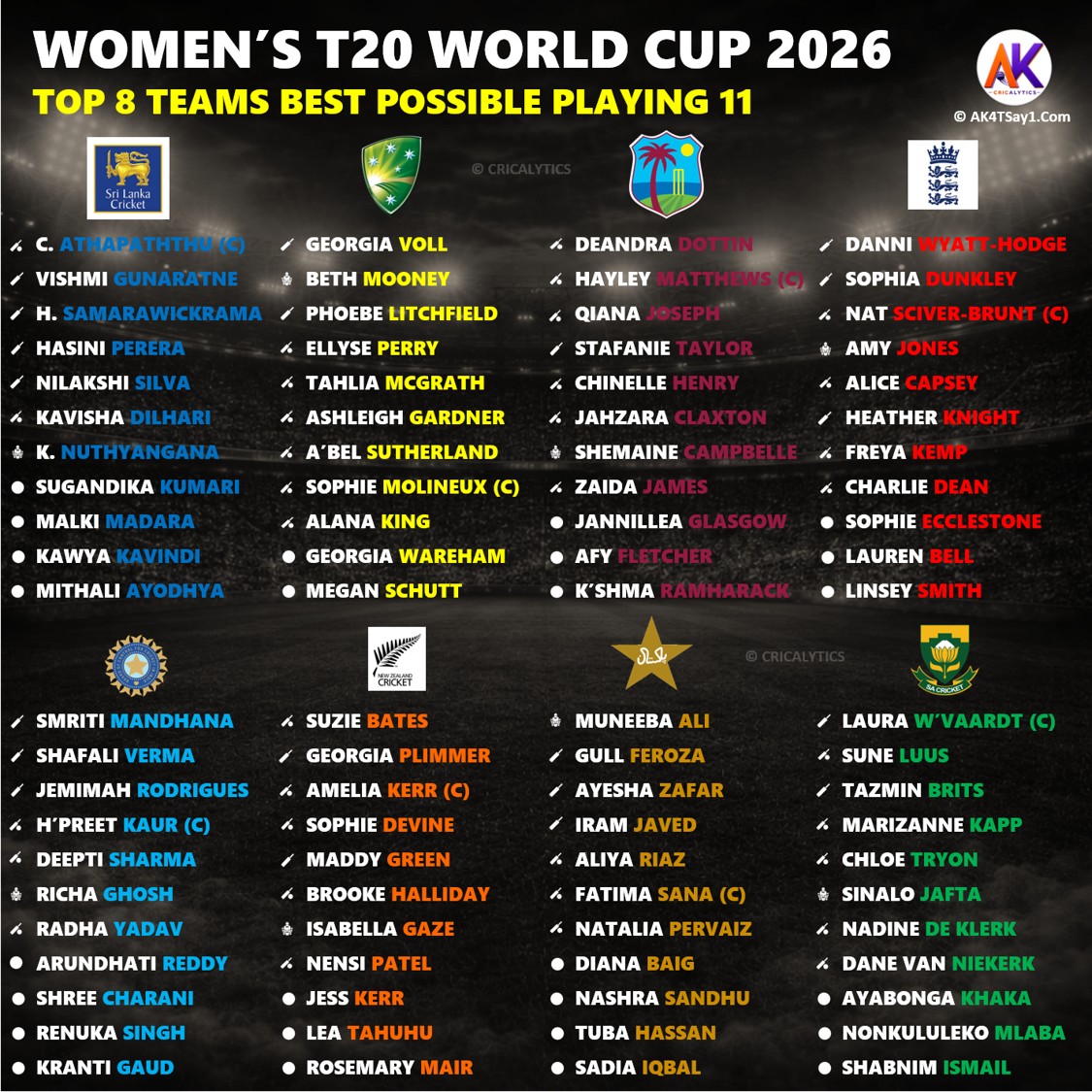 ICC Women’s T20 World Cup 2026 All 12 Teams Best Playing 11